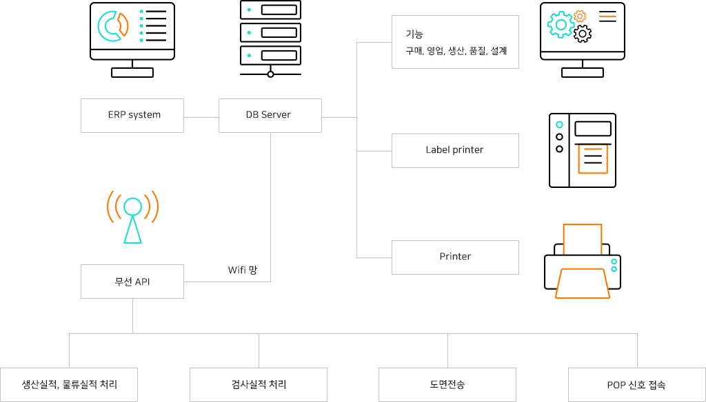 MES 처리기능